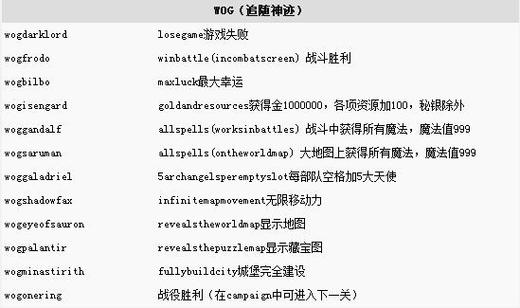 英雄无敌4秘籍完整版在手,游戏天下任我行!