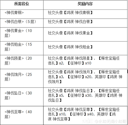 永恒之塔领奖台活动解析：获取丰厚奖励的     