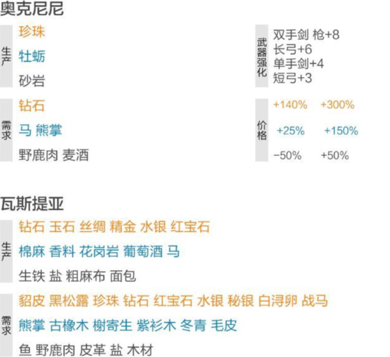 肯瑞托声望任务线奖励是什么?刷声望必看福利!