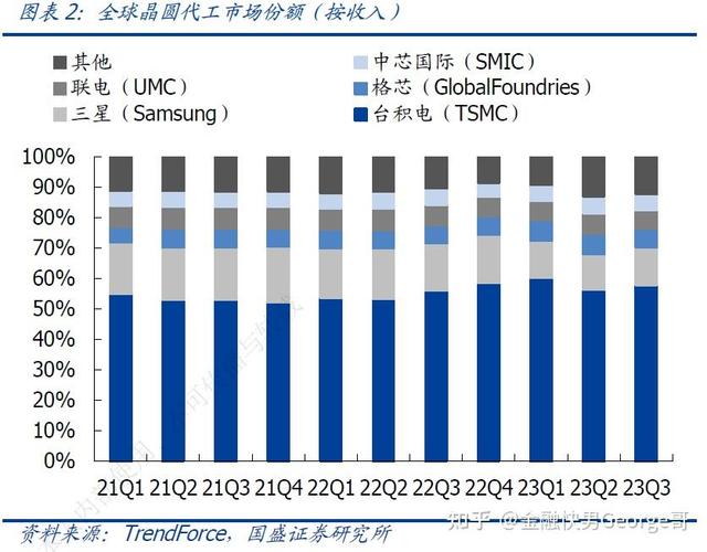1号:深入了解 职业认证与行业趋势