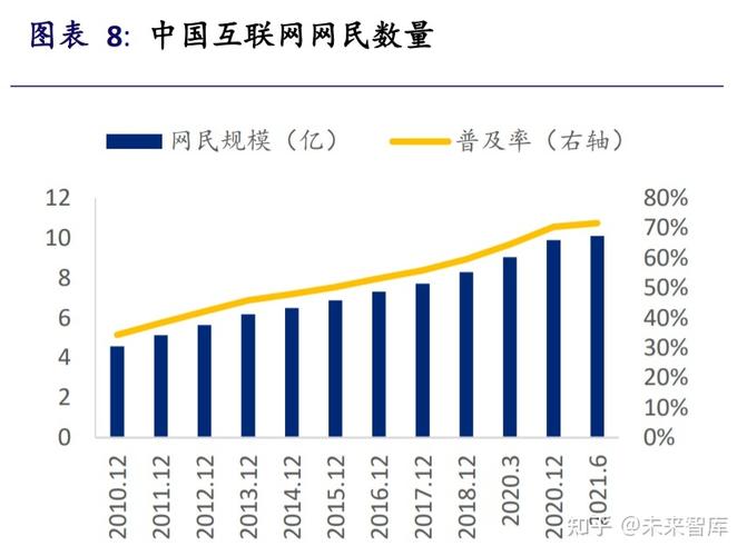 1号:深入了解 职业认证与行业趋势