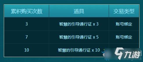 封印礼盒第七天必买攻略,教你如何更大化收益!