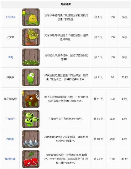 植物大战僵尸2内置功能菜单破解版在哪下?最新版本下载地址!