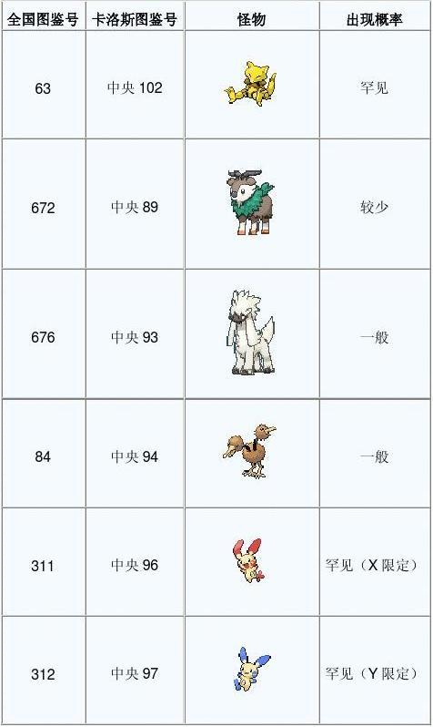 神奇宝贝xy图鉴大全,新手必看攻略来啦!