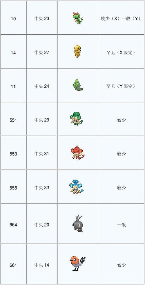 神奇宝贝xy图鉴大全,新手必看攻略来啦!