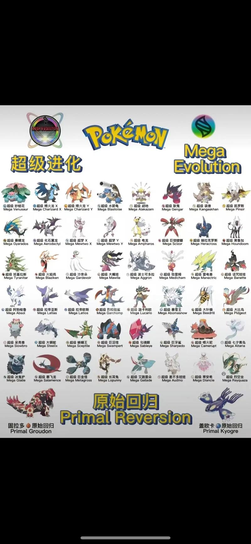 神奇宝贝xy图鉴大全,新手必看攻略来啦!