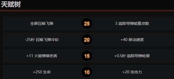 矮人狙击手出装攻略:提升生存与输出的更佳选择