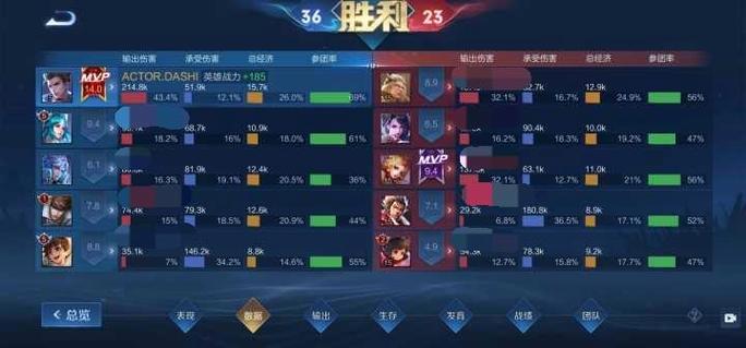 王者荣耀十大人气英雄排名揭晓!看看你本命在不在!