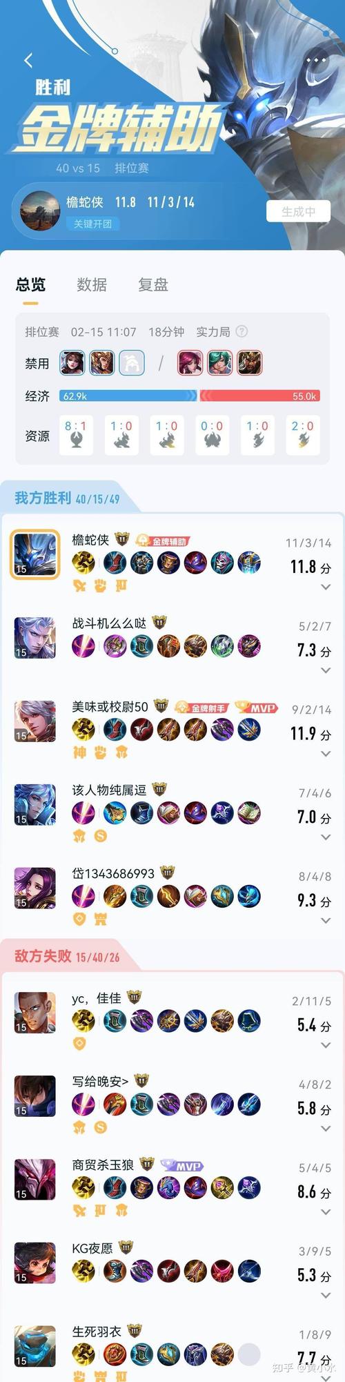王者荣耀十大人气英雄排名揭晓!看看你本命在不在!