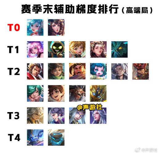 王者荣耀十大人气英雄排名揭晓!看看你本命在不在!