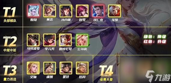 王者荣耀十大人气英雄排名揭晓!看看你本命在不在!