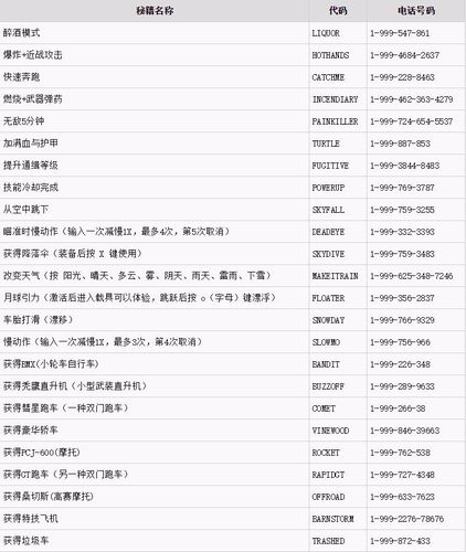烽火三国秘籍大全:轻松掌握游戏技巧与秘籍代码
