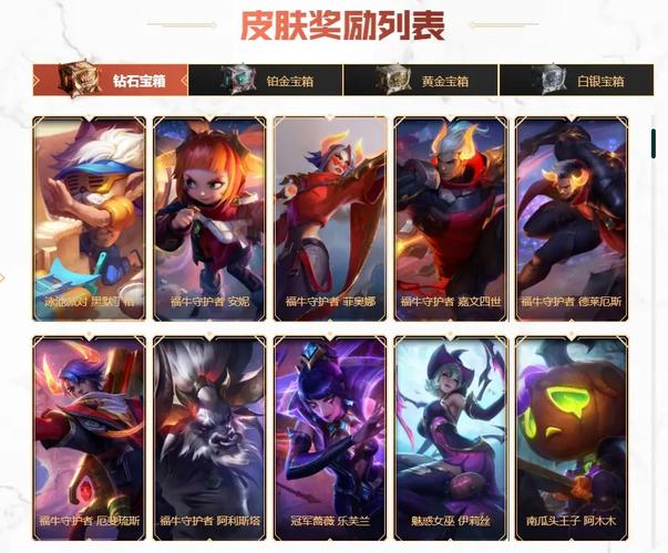 lol10周年送什么皮肤?这些免费皮肤不要错过!