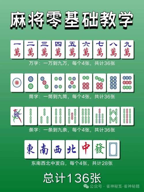 麻将认牌 大揭秘!学会这几招不怕诈胡!