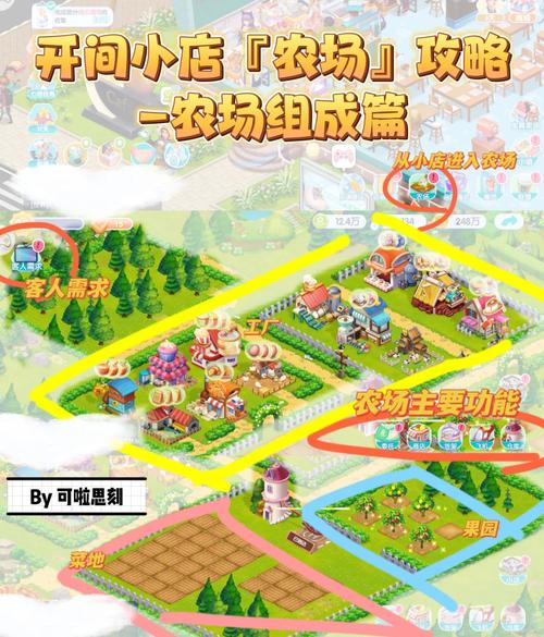 龙之谷农场怎么升级快?提升农场等级的小窍门!