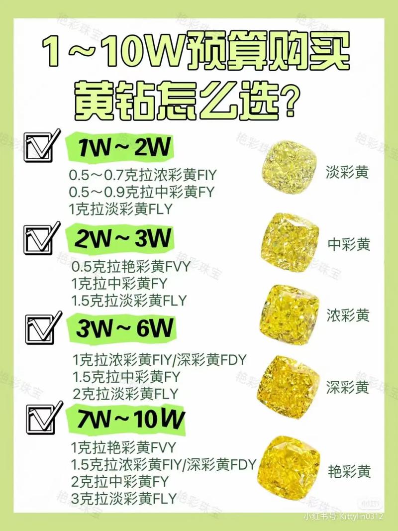 黄钻8和普通黄钻有啥区别?一篇文章给你讲明白!