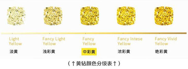黄钻8和普通黄钻有啥区别?一篇文章给你讲明白!