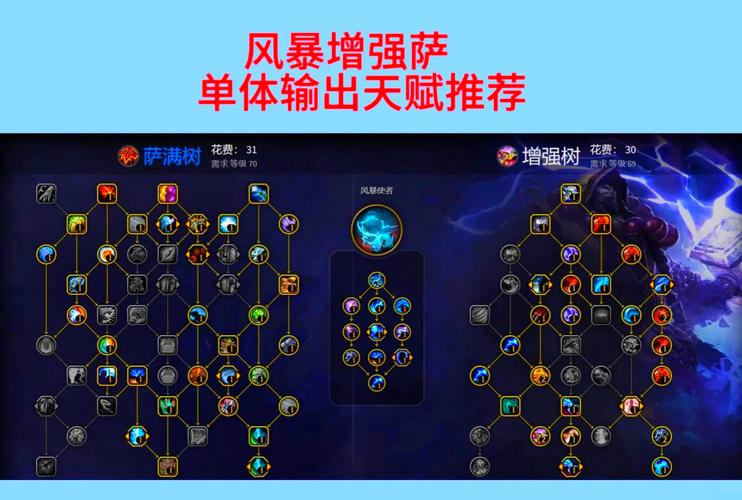 魔兽真三攻略哪个英雄厉害?版本强势英雄推荐!