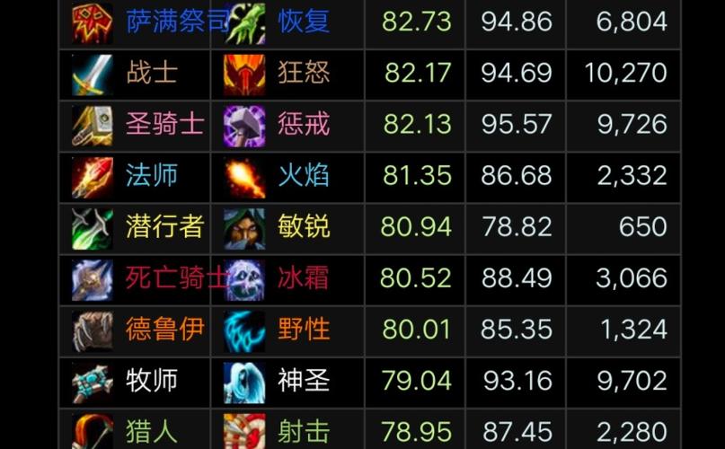 魔兽战场哪个职业厉害?新手选这几个准没错!