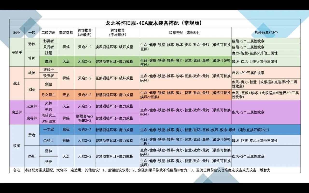 龙之谷炼金术士厉害不?当前版本强度和玩法解析!