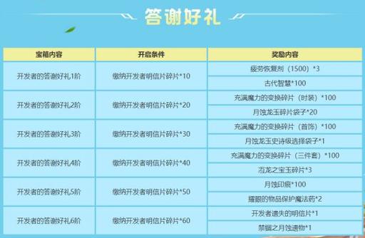 龙之谷团购页面怎么用?省钱技巧大公开!