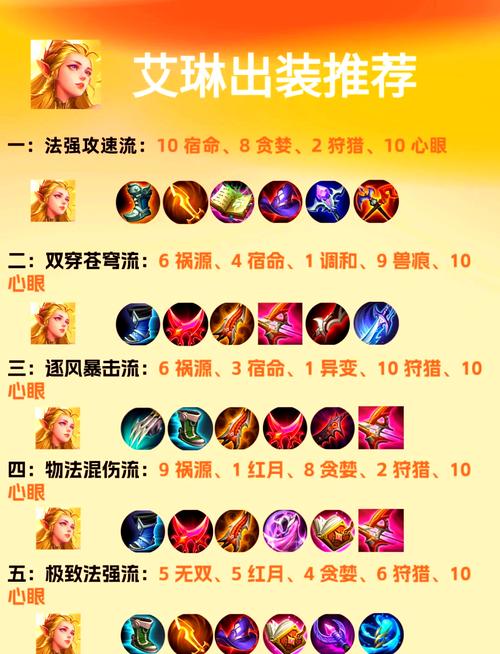 不懂狂野女猎手出装?看这篇新手入门教学!