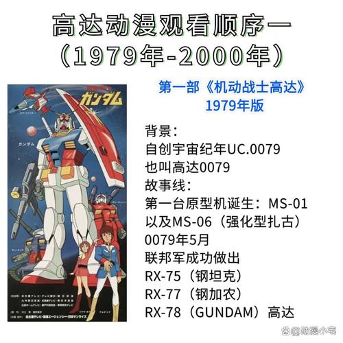 高达回忆录观看顺序是怎样?新手入门必看指南!