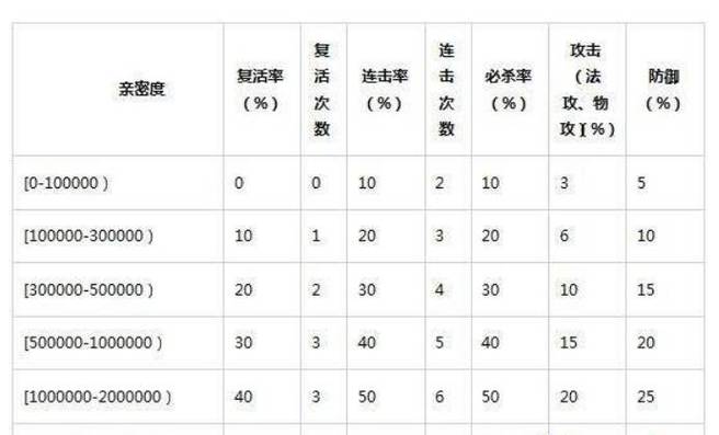 问道法宝几率太低怎么办?教你几招快速获取!