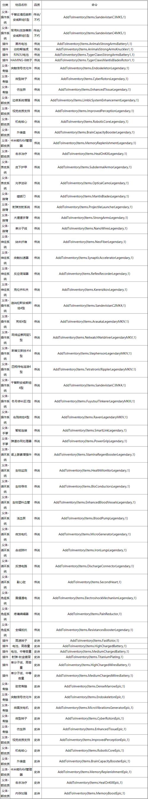 风色幻想5秘籍哪里找?超全可用秘籍代码都在这!
