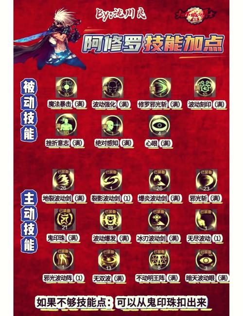 阿拉德战记怎么快速升级?地下城与勇士老司机分享经验!