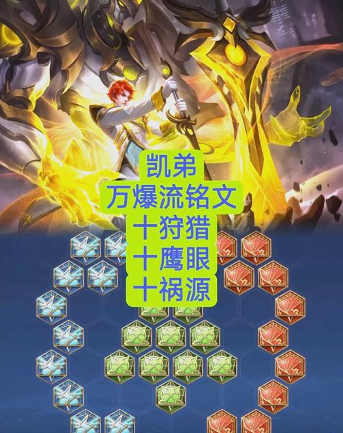 王者荣耀凯怎么出装?这套出装让你乱杀!