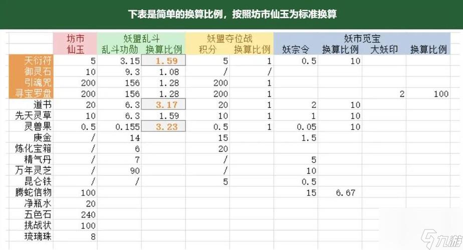道具兑换符在哪里使用最方便?老玩家告诉你地点!