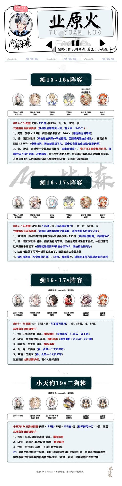 阴阳师御灵之境奖励有哪些?快速获取御魂!