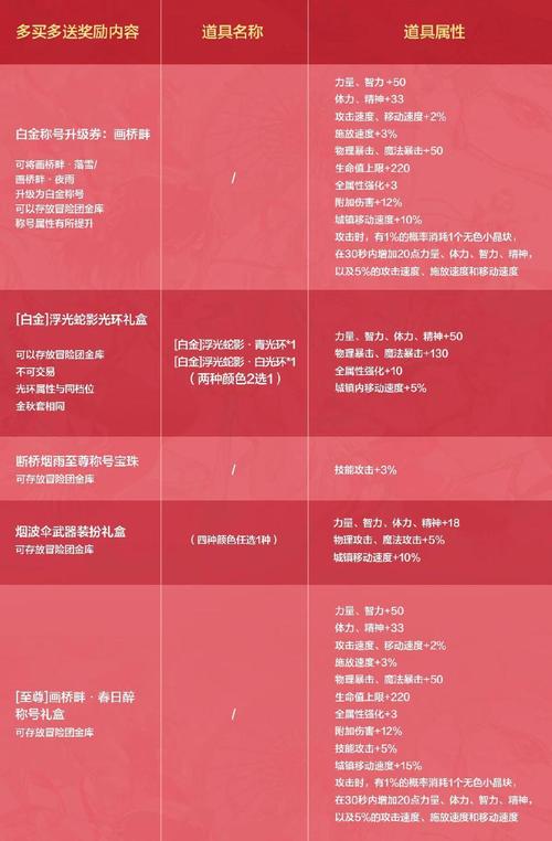 造梦西游2地煞权杖怎么合成?详细步骤和材料都在这!