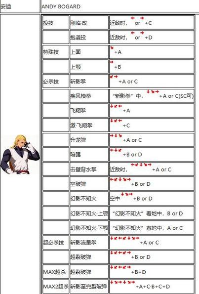 铁拳5出招表攻略:图文详解,让你玩转铁拳世界!