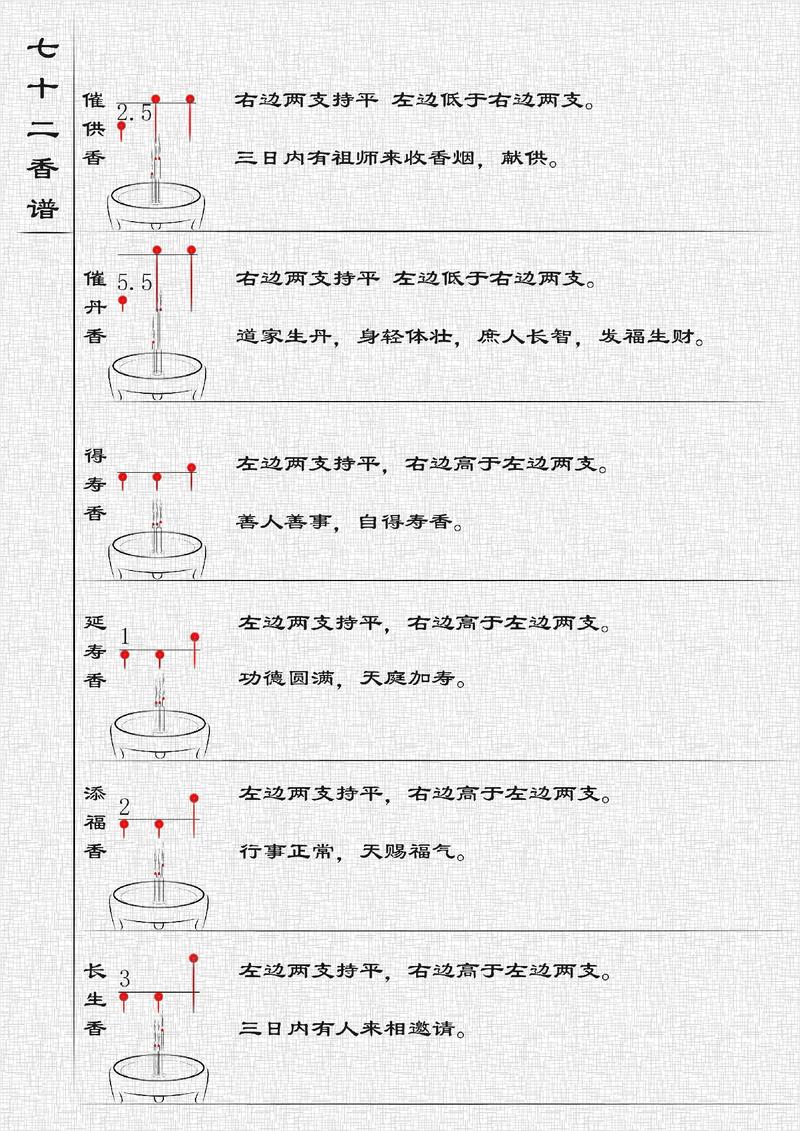 还在找镇魂香 教程?这篇文章给你讲透!