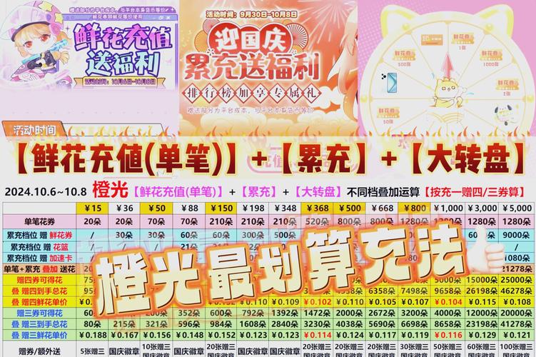 拍拍充值中心有优惠吗?省钱攻略快来get!