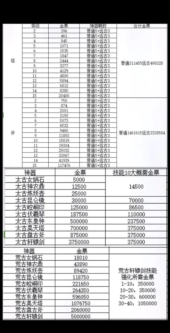 轩辕传奇苍郁之魂有什么用?新手必看的详细用途解析!