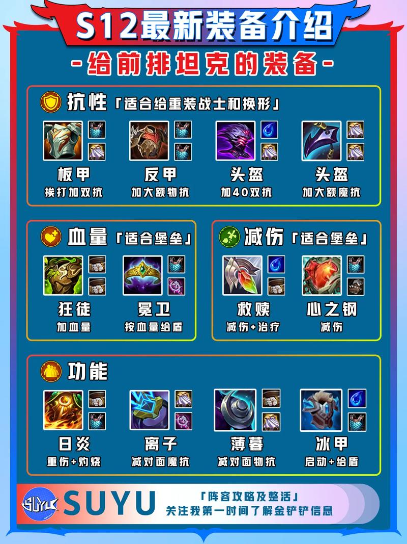 迈尔斯刷什么装备强?顶级装备快速刷取指南!