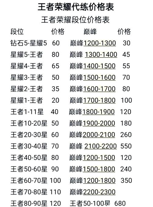 跑商代练有什么技巧?老玩家分享快速升级攻略!
