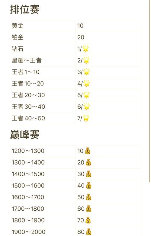 跑商代练有什么技巧?老玩家分享快速升级攻略!