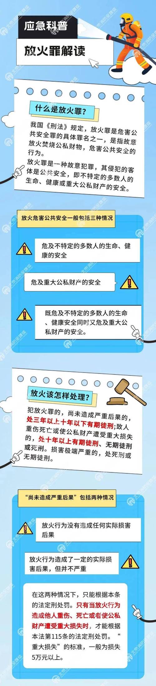 追查纵火犯的线索很难吗?这些技巧要知道!
