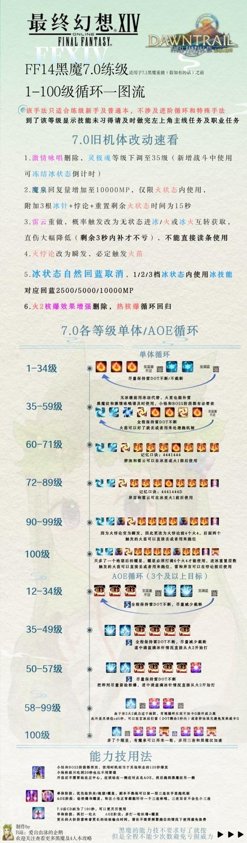 还在为黑魔后加点烦恼吗?这套通用加点很实用!