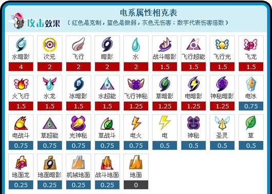 赛尔号雷伊学习力怎么刷?新手一看就会的攻略!
