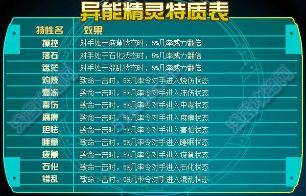 赛尔号努力值怎么分配?不同精灵 不同!