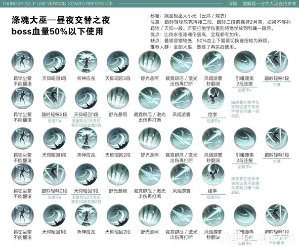 神曲h5弓箭手咋加点?新手必看技能加点攻略!