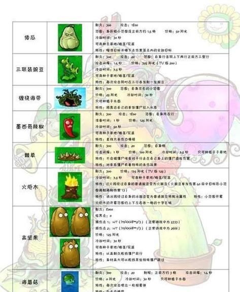 超好用的植物大战僵尸ol图鉴,老玩家都在用这个!