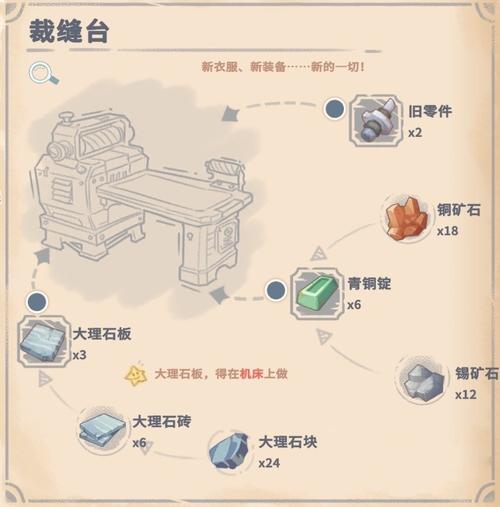 裁缝专精图纸怎么获得?这份攻略教你快速收集图纸