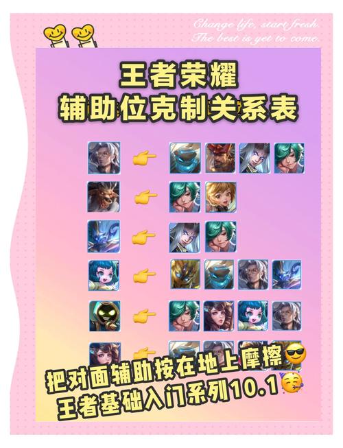 西门剑姬怕什么英雄?了解克制关系轻松上分!