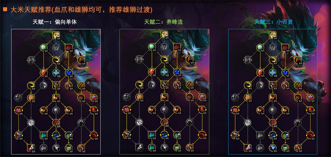 德玛西亚天赋加点最新攻略,看完轻松上分!